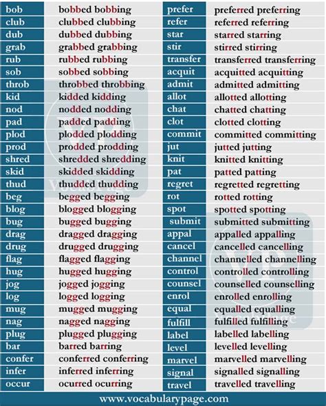 Double Final Consonant Examples