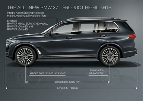 The 2019 BMW X7 Executive Summary (All You Need to Know) - BimmerFile