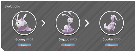 How to get Goomy, Spritzee and Swirlix in the latest Pokémon Go event ...