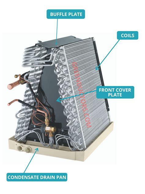 What Is My Air Conditioner's Evaporator Coil? | lupon.gov.ph