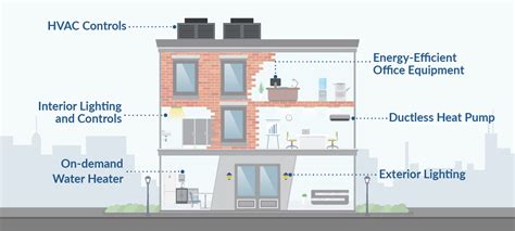 Energy Efficiency Solutions for Office Buildings | Efficiency Maine