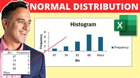 The Ultimate Guide to Excel Bell Curve Graphs - Histogram Normal ...