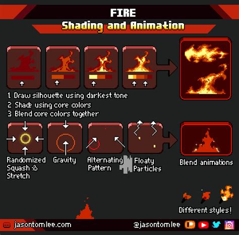 fire pixel art tutorial - Fletcher Vernia