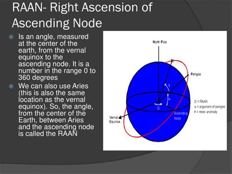 PPT - QZSS(Quasi-Zenith Satellite System) PowerPoint Presentation - ID:2383565