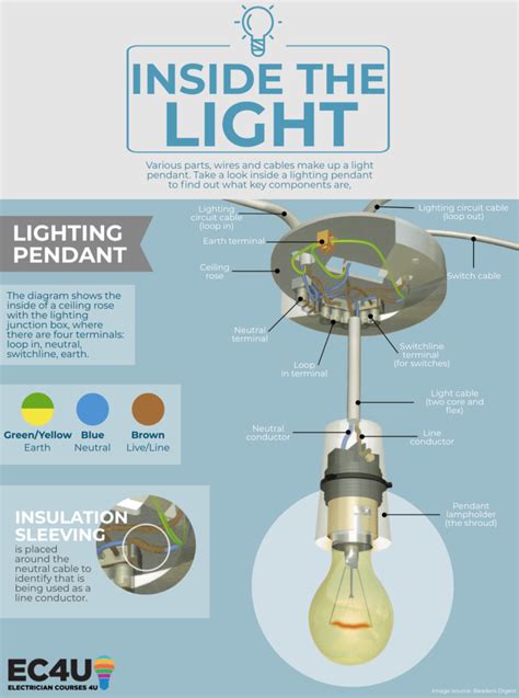 Electrical Wiring Diagram Light Fixture