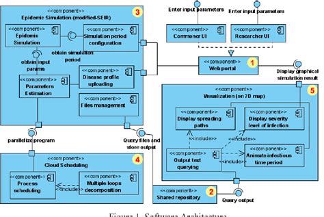 Figure 1 from Design and analysis of a cloud-based epidemic simulation framework | Semantic Scholar