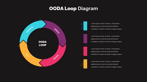 OODA Loop Diagram - SlideBazaar