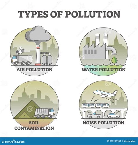 Set Of Types Of Air Pollution. Vector Illustration On A White Background. | CartoonDealer.com ...