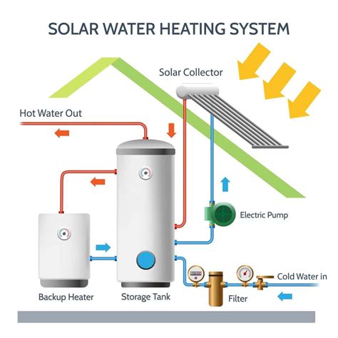 Thermal Energy Storage: What You Need to Know Before Investing in TES ...