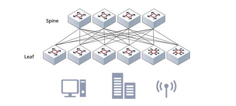 How to Choose Data Center Spine and Leaf Switches? | FS Community