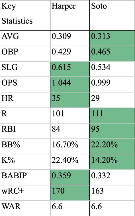 Hank Aaron Award Winner Analysis