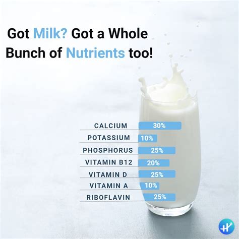 Health Benefits of Milk | Biology facts, Health benefits, Nutritious drink