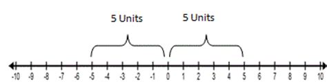 How to Solve an Absolute Value Equation