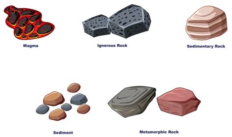 Metamorphic Rocks Drawing