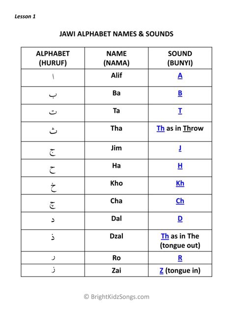 Jawi Alphabet Names and Sounds | BrightKidzSongs.com