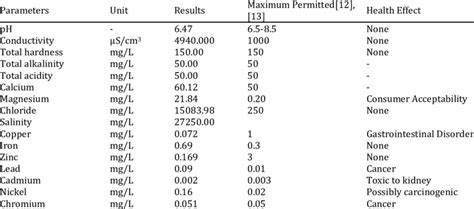 Which of the Following Affect the Chemical Composition of Seawater - GabrielakruwMullen