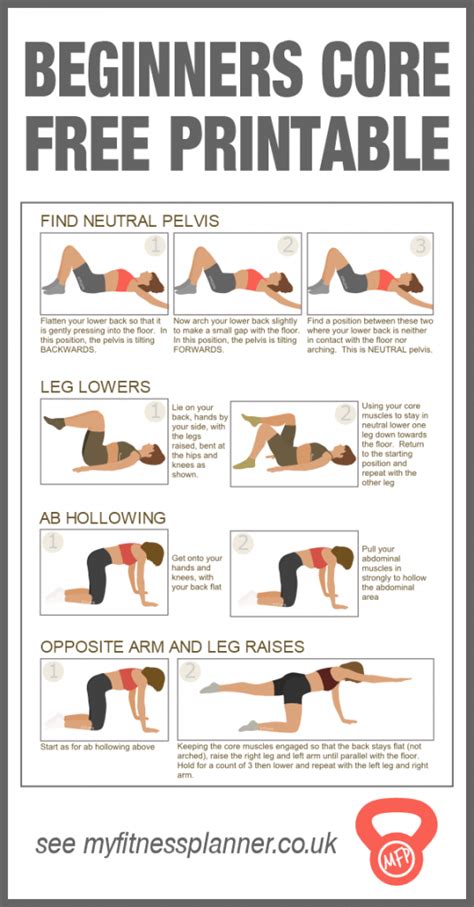 Core exercises for beginners - the best way to get flat abs - My ...