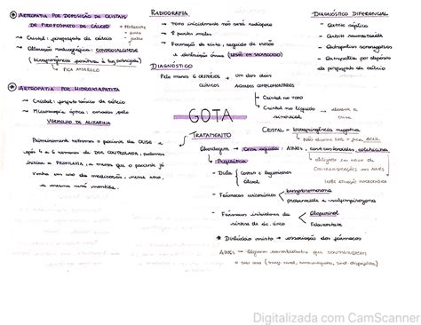 Mapa Mental - Gota - Reumatologia