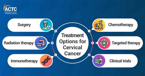 Stages & Treatment Options for Cervical Cancer | ACTC