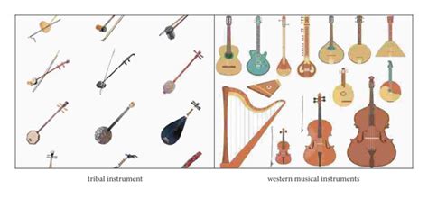 Some ethnic and Western musical instruments. | Download Scientific Diagram