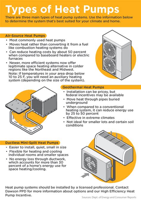 Types Of Heat Pumps - pic-ora