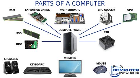 Diagram Of Components Of Computer
