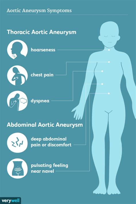 Aortic Aneurysm: Symptoms and Complications