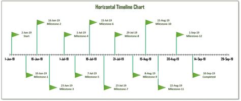 Timeline Chart