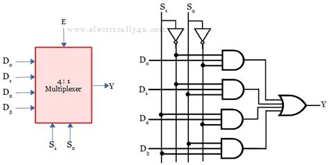 4 To 1 Multiplexer Circuit Diagram And Truth Table » Wiring Diagram