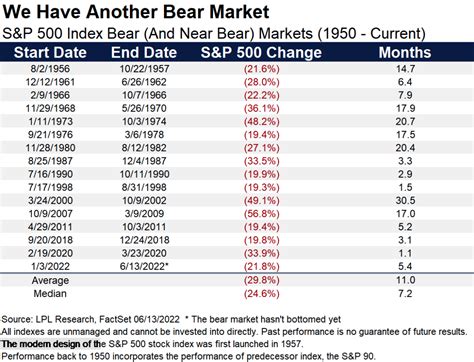 The Bear Market is here again - The Aero Advisor