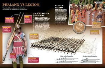 A2 Poster: Macedonian Phalanx vs Roman Legion - Military by Aussie EdSpark