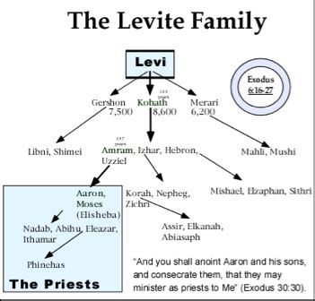 deuteronomy 1:16 images - Google Search | Understanding the bible, Bible study exodus, Bible mapping