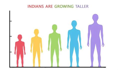 Rising to their Full Height: Indians are Growing Taller