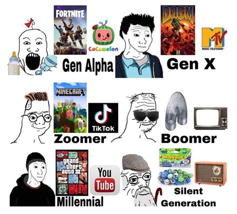 Gen Alpha meme | Generation Alpha / Gen Alpha | Know Your Meme