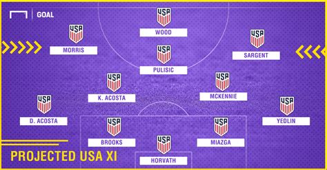 USMNT World Cup: Projecting U.S. Soccer's 2022 World Cup squad | Sporting News Canada