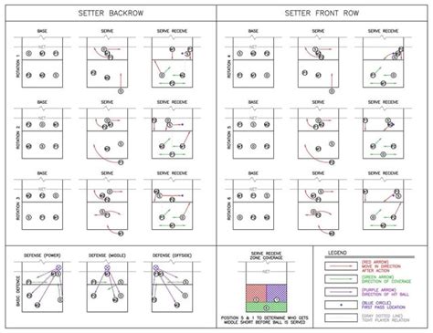 Illustrated Volleyball Rotation Guide