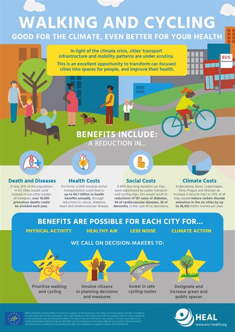 Health and Environment Alliance | Infographics: Air Quality