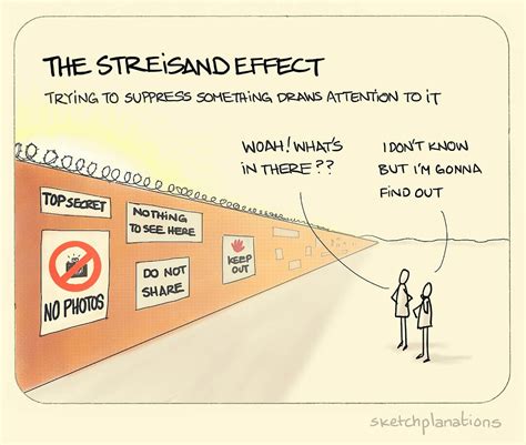 The Streisand Effect - Sketchplanations