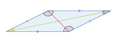 Are the diagonals of all parallelograms congruent? Explain. | Homework.Study.com