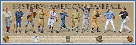 History of American Baseball Historical Timeline Poster - History ...