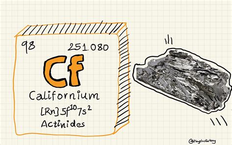 Californium Element