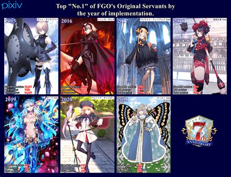 [Pixiv] Top "No.1" of FGO's Original Servants by the year of ...