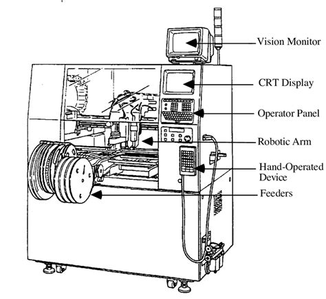 Circuit board assembly machine | Download Scientific Diagram