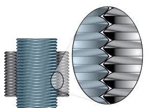 Roller screw technology for electric actuators - Tolomatic