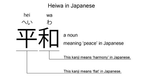 Heiwa is the Japanese word for 'peace', explained