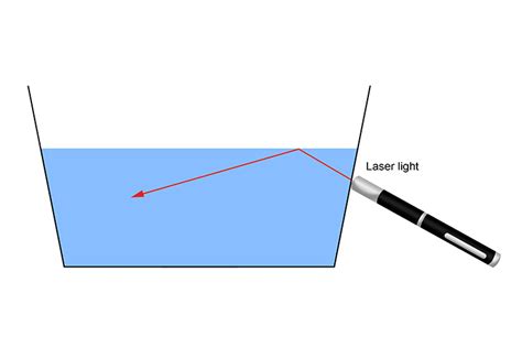 Total internal reflection experiments and optical fibres