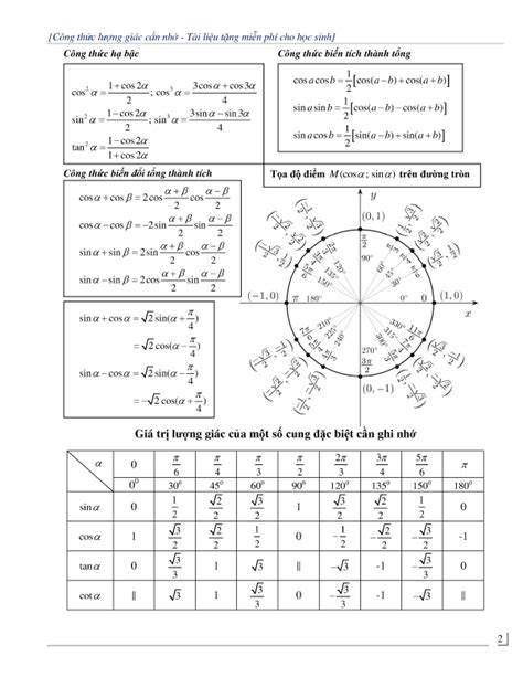 Tổng hợp công thức lượng giác theo sơ đồ hình ảnh giúp nhớ cực nhanh CCBOOK - ĐỌC LÀ ĐỖ