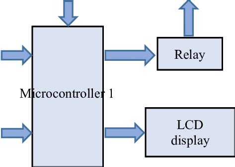 Block diagram of the energy conservation system. | Download Scientific ...