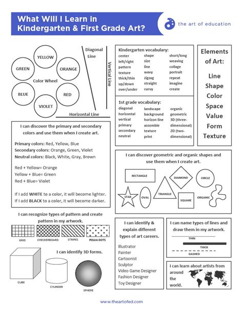 Effortlessly communicate your k–8 curriculum with these student handouts – Artofit