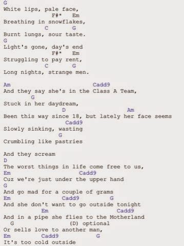 Guitar Chords : The A Team - Ed Sheeran Guitar Chords